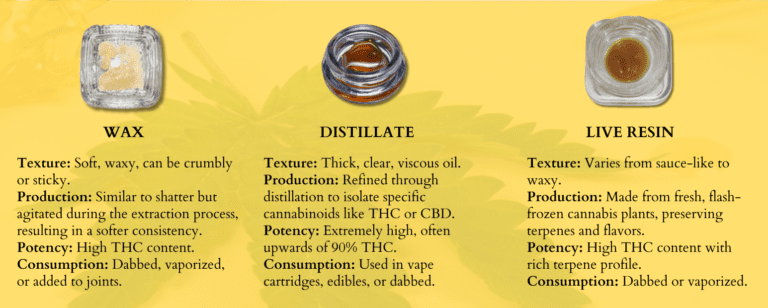 Cape Cod Cannabis Recreational Dispensary in Wellfleet, MA | The best Cape Cod dispensary, the best cannabis selection and the best cannabis prices on Cape Cod - Always worth the trip! Concentrates