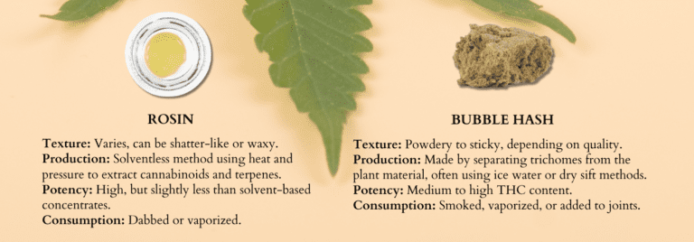 Cape Cod Cannabis Recreational Dispensary in Wellfleet, MA | The best Cape Cod dispensary, the best cannabis selection and the best cannabis prices on Cape Cod - Always worth the trip! Concentrates